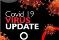 383 new cases of coronavirus in Moray, but no deaths in last week
